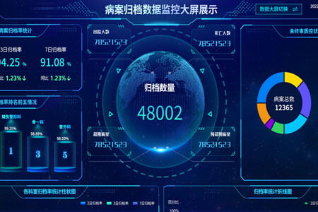 智慧墙数据展示